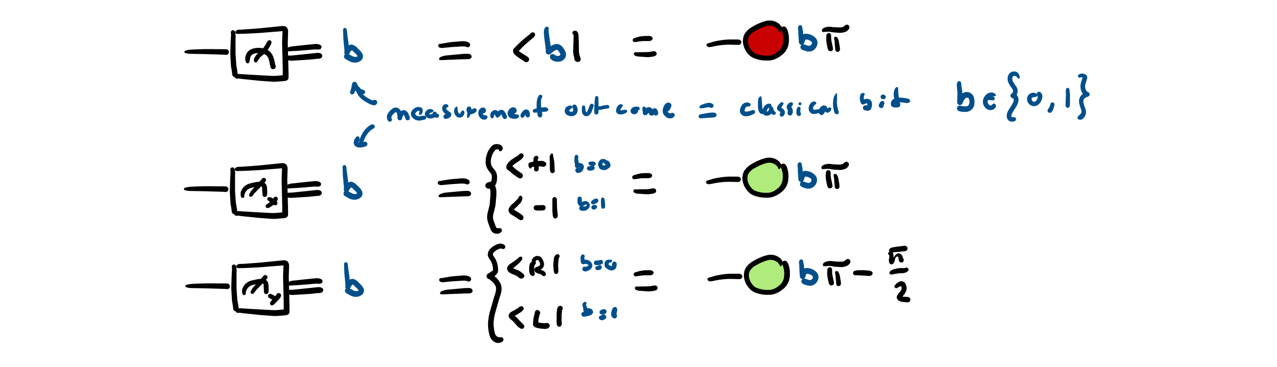 Measurement Outcomes