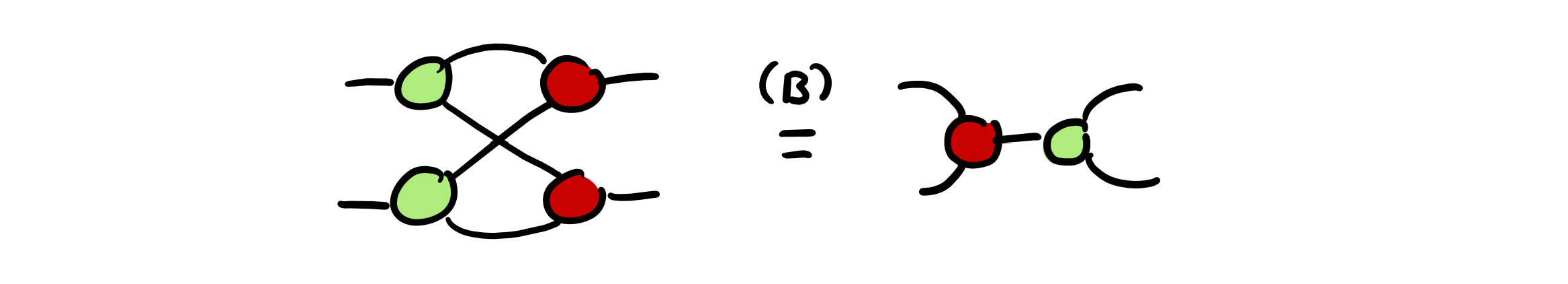 Bialgebra Rule