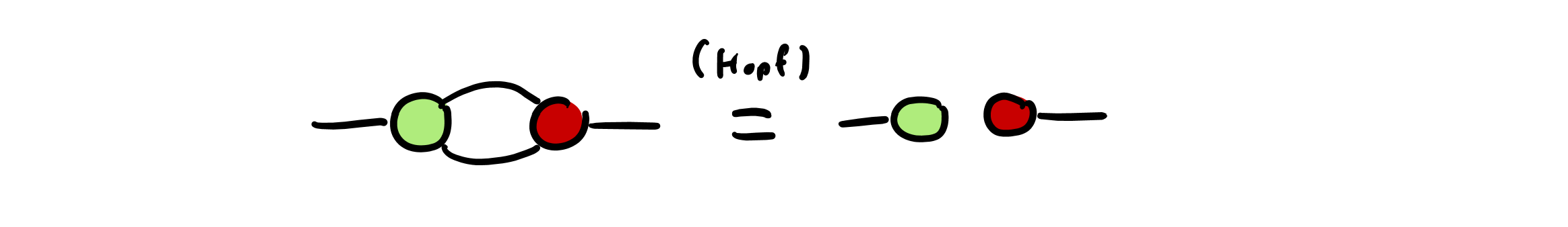 Hopf Rule